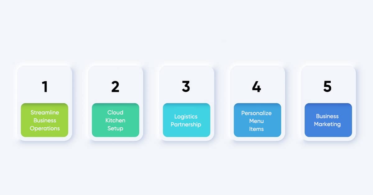 How To Utilize Swiggy & Zomato Data Scraping For Profiting Cloud Kitchens