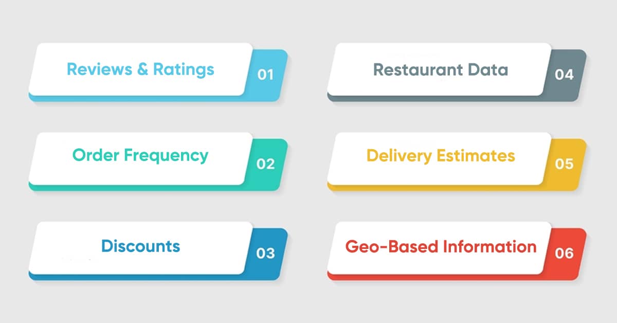 What Are The Data Sources For Scraping Swiggy And Zomato