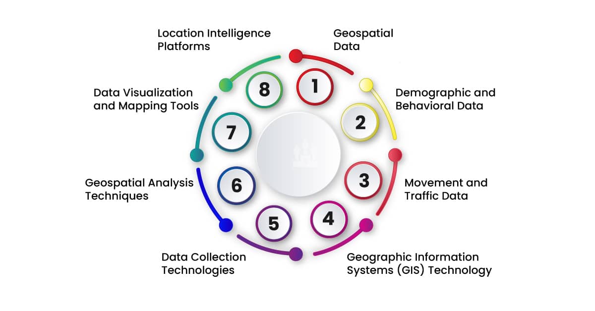 Key-Components-of-Location-Analytics