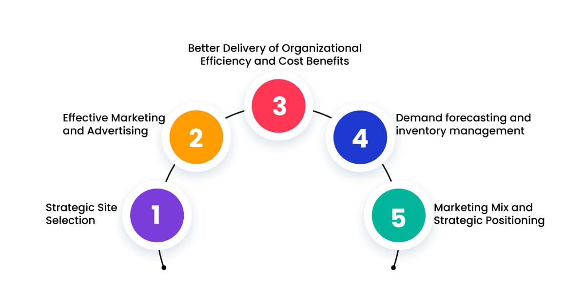 What-are-the-Benefits-of-Location-Analytics-for-Fast-Food-Business